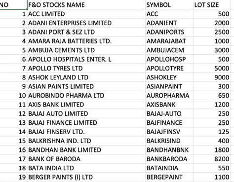 result calendar for f&o stocks.
